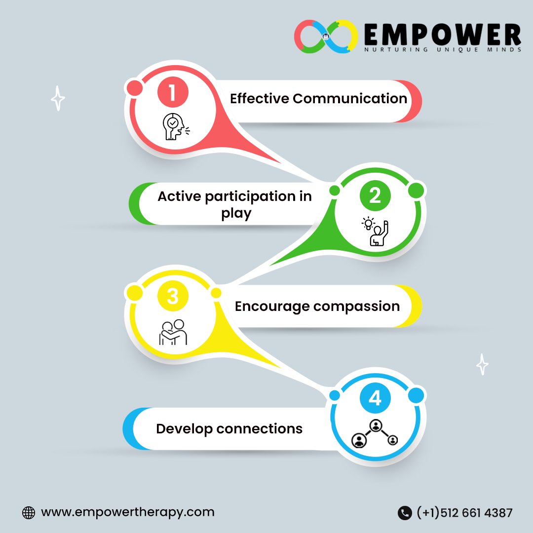 EmpowerTherapy_'s tweet photo. Making friends and finding social activities can be difficult for kids with neurodiverse abilities. Enrich these social skills with Empower Therapy experts!

#socialskills #social #learning #abatherapy #neurodivergent #occupationaltherapy #empowertherapy #texas #roundrock https://t.co/Ah5dgHixmo