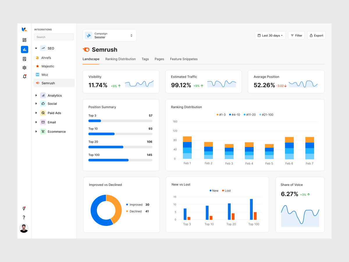 kanivalan's tweet photo. I'm excited to share my latest design for Marketing Dashboard. Contact: kanivalanp@gmail.com

#uiux #uidesign #uxdesign #dashboard #charts #analytics #marketing https://t.co/432EtQqJK7