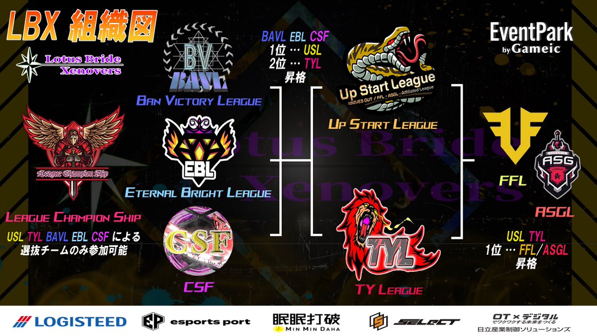 _USL_2020's tweet photo. ⠀
〈 3月度  #FFL・ASGL提携 USL 〉
⠀
✣ 開催概要 
⠀
✣  03 / 05 . 12 . 19 » 3DAY-4Battle
└ 22:00 22:35 23:10 23:45
⠀
✣ 協賛枠
└ USL Official LINE 問い合わせ
⠀
✣ リプ応募必要があれば別途ツイート
⠀ https://t.co/PwCSCtpmnT