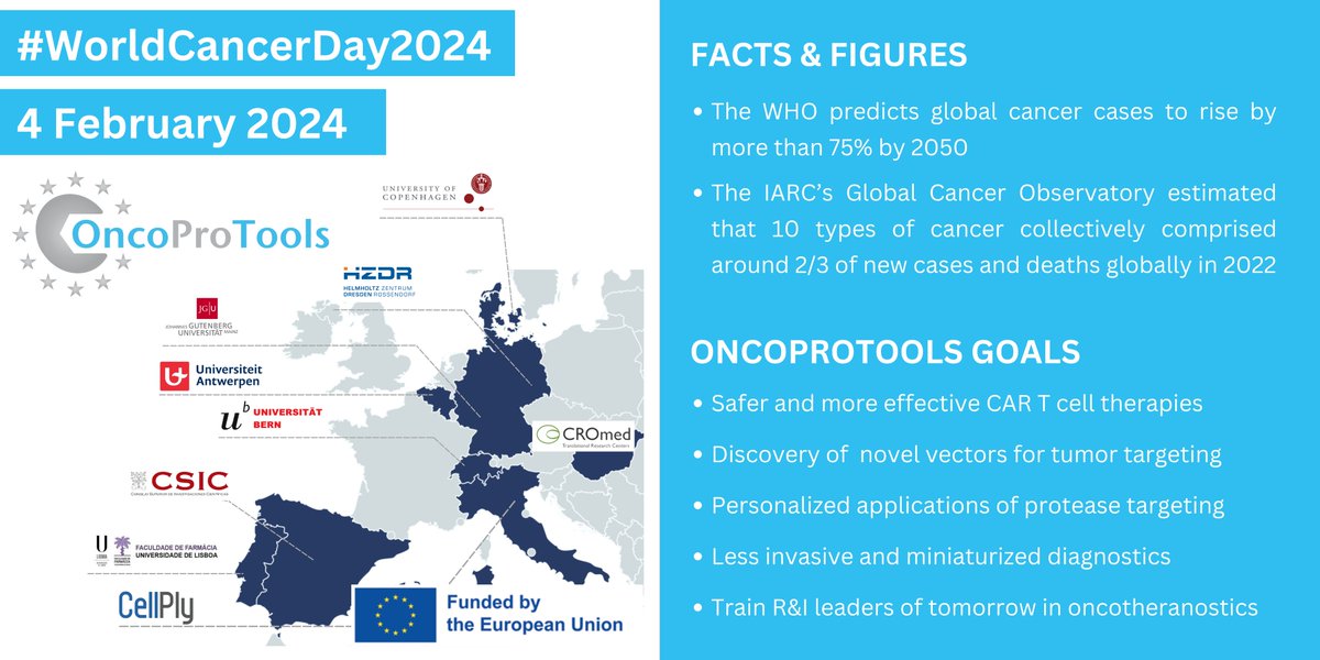 Recent studies urge more efforts in the ongoing battle against #cancer. Yesterday was #WorldCancerDay2024 and #OncoProTools stands with the global community in this fight with a primary goal of making research breakthroughs in patient-centered oncotherapy &amp; diagnostics.  #WCD2024