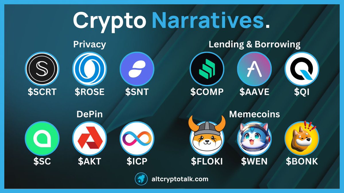 AltCryptoGems's tweet image. Here are some crypto narratives with some corresponding #altcoins to look at!

Privacy

@SecretNetwork $SCRT
@OasisProtocol $ROSE
@EthStatus $SNT

Lending &amp;amp; Borrowing

@CompoundFinance $COMP
@Aave $AAVE
@BenqiFinance $QI

DePin

@Sia__Foundation $SC
@AkashNet_ $AKT…