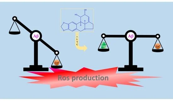 inorganics_MDPI's tweet photo. #OpenAccess #Article
📑Title: Exploration of #Lycorine and #Copper(II)’s Association with the N-Terminal Domain of #Amyloid β
🖋 Authors: Arian Kola, Ginevra Vigni and Daniela Valensin
@unisiena
📌 https://t.co/hta0Q8dA2K https://t.co/t9WOFb8eea