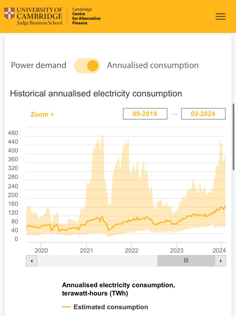 Bitcoin’s power demand is reaching new all-time highs again while the BTC mining industry is increasingly scrutinized