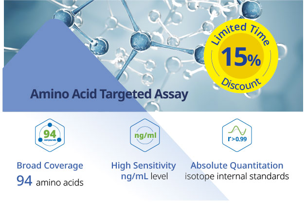 🌟 Exciting News! 🌟 Unlock the power of precision in #metabolomics with our Amino Acid Targeted Metabolomics service! (94 compounds in this panel) 🧪✨ Now offering an exclusive 15% OFF until Feb 29th. 🗓️ Explore more at: metwarebio.com/amino-acid-tar… #SpecialOffer 🚀