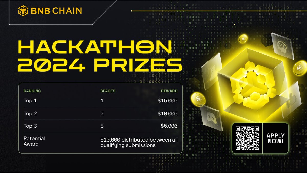 BNB Chain tweet media