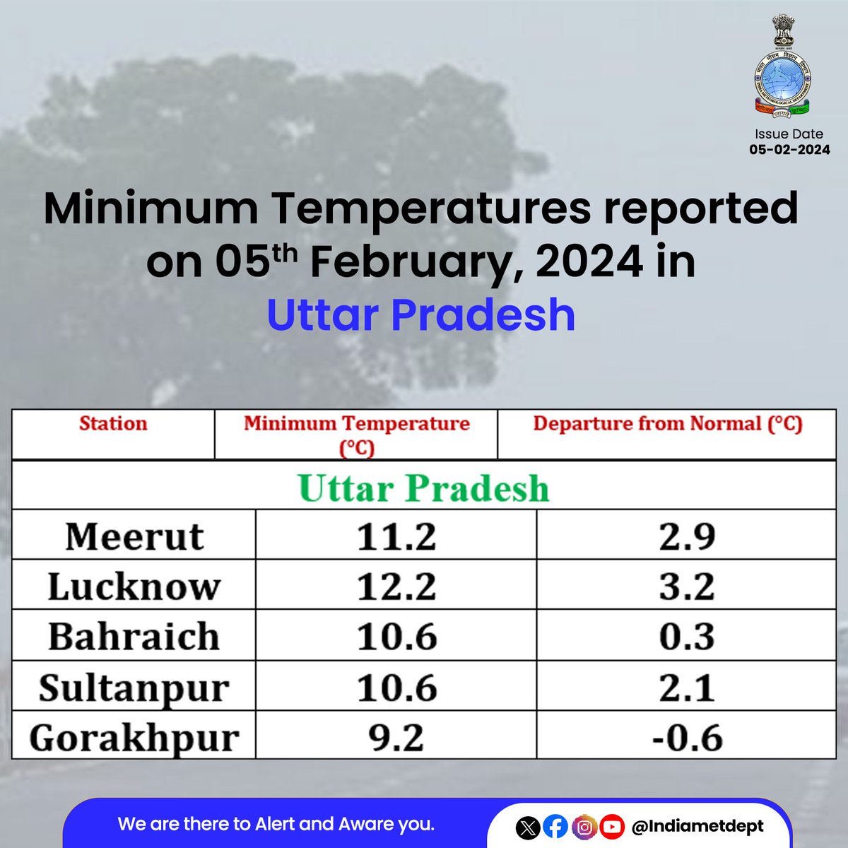 Minimum Temperatures reported on 5th February, 2024 in Uttar Pradesh 

#upweather #mintemperature

@AAI_Official @dgcaindia @railminindia
@nhai_official @moesgoi @DDNewslive
@ndmaindia @airnewsalerts @CentreLucknow
@CMOfficeUP @myogiadityanath