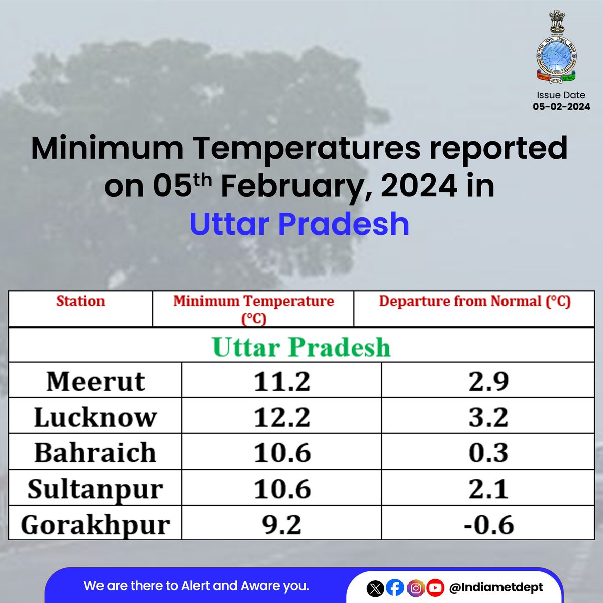 Indiametdept's tweet photo. Minimum Temperatures reported on 5th February, 2024 in Uttar Pradesh 

#upweather #mintemperature

@AAI_Official @dgcaindia @railminindia
@nhai_official @moesgoi @DDNewslive
@ndmaindia @airnewsalerts @CentreLucknow
@CMOfficeUP @myogiadityanath https://t.co/Im6q1cIpBb