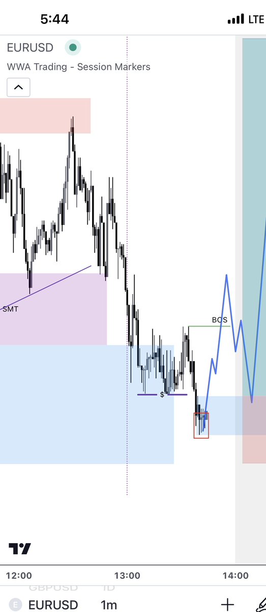 EU buys pending 

I need to see something like this to confirm it. Ltf confirmations in my time window

London was a bearish with a inducement to run away from

Now I like buys potentially:
- HTF demand
- Pre NY-open a SMC trap for early buyers
- Now Ltf inducement setting up
-