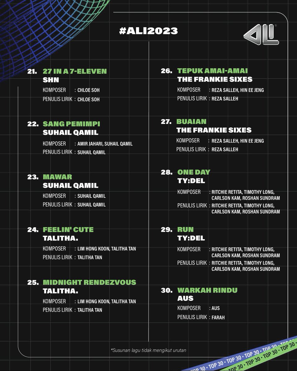 Drumroll, please! Mengumumkan Top 30 untuk genre 🌟 POP 🌟 Anugerah Lagu Indie 2023

Ia adalah satu tugas sukar untuk para juri membuat keputusan, tetapi memilih bakat terbaik adalah satu-satunya pilihan yang mereka ada.
#ALI2023