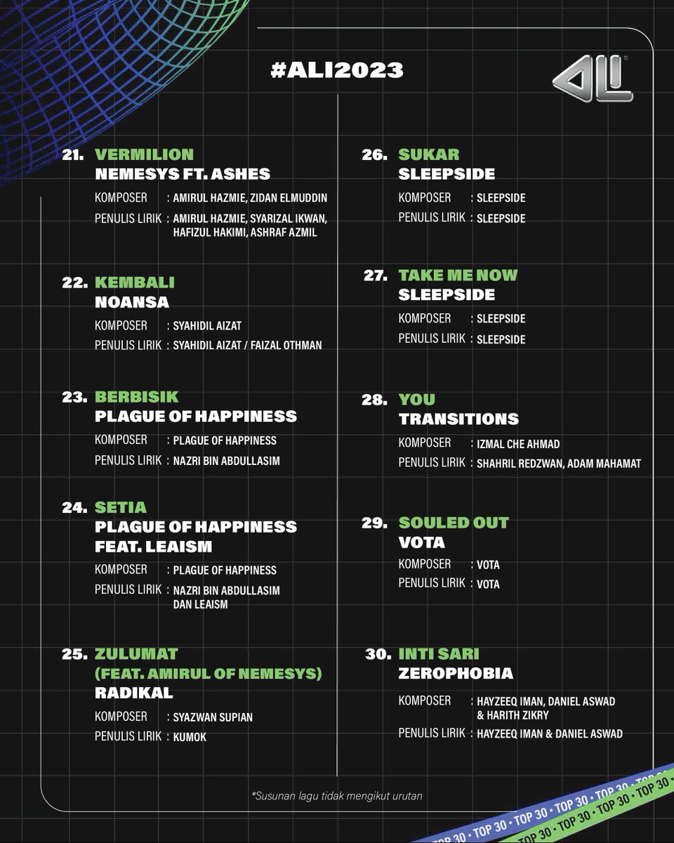 Penantian telah berakhir! Dengan bangganya kami mempersembahkan Top 30 Anugerah Lagu Indie genre 🎸 ROCK 🎸

Ia adalah satu tugas sukar untuk para juri membuat keputusan, tetapi memilih bakat terbaik adalah satu-satunya pilihan yang mereka ada.

#ALI2023