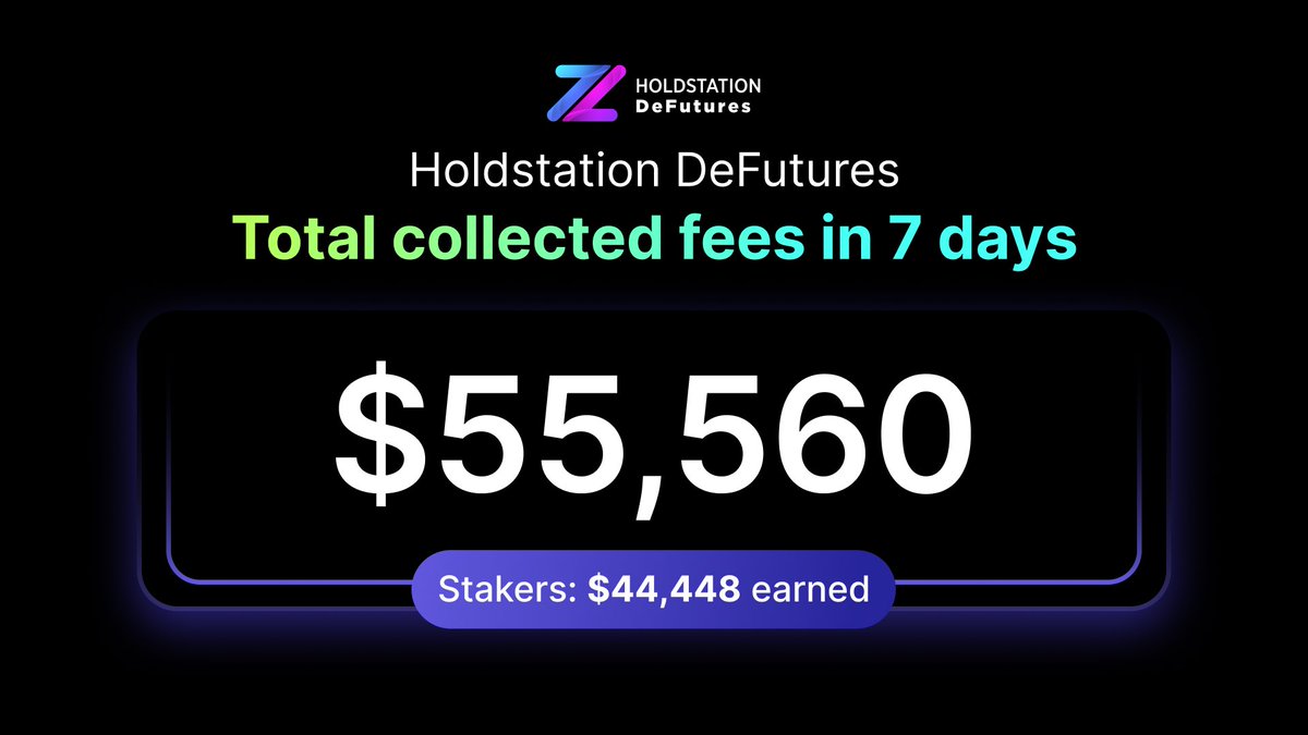 📢 Update: It's been another remarkable week at #Holdstation, with $55,560 in fees generated!

💰 $HOLD Stakers: $22,224 added to your bag
💰 Vault Stakers: Enjoy a plus $22,224 with your share

That's the power of #RealYield - your grind pays off! 💪