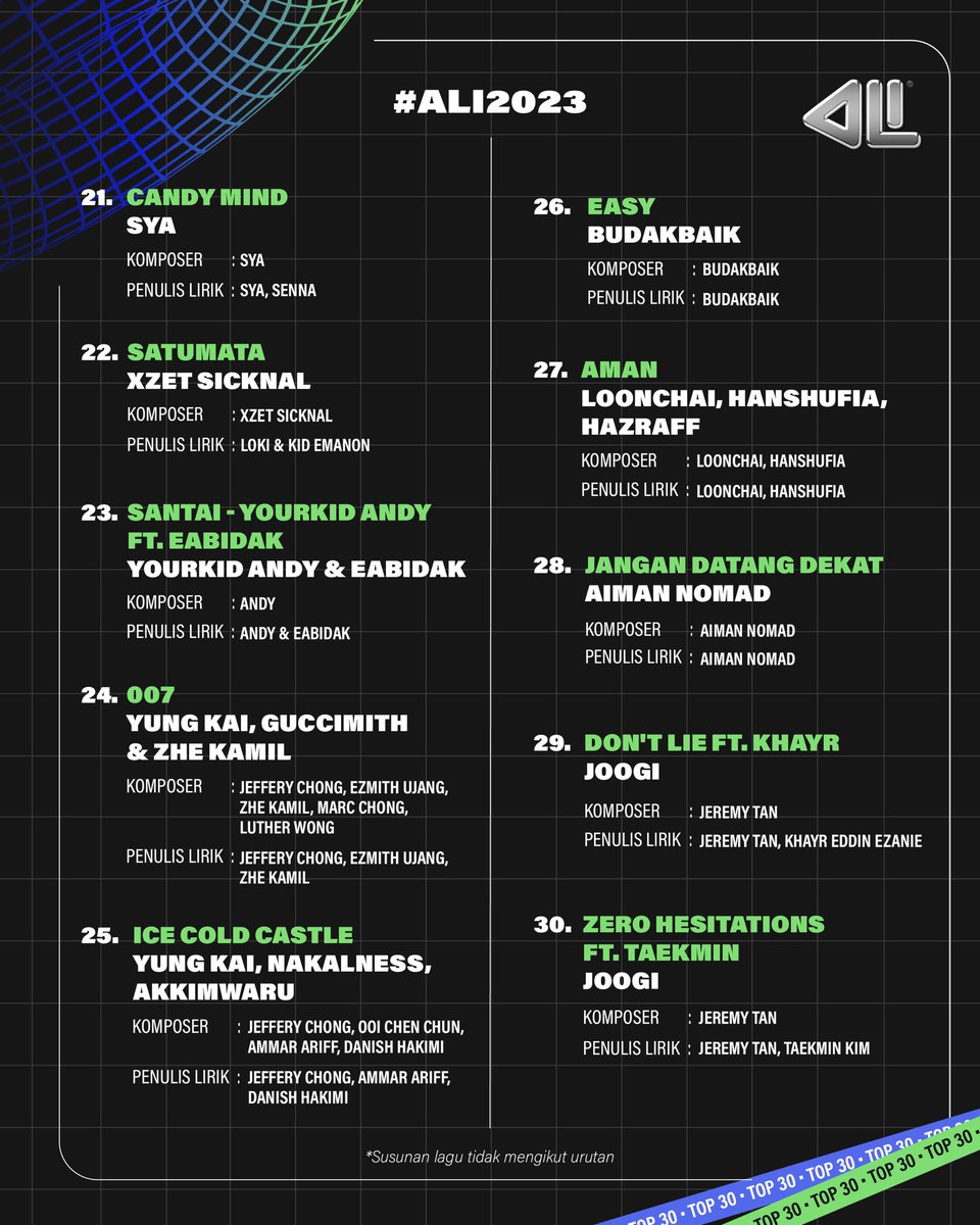Mic check 1, 2, 1, 2.. 

Berikut ialah Top 30 genre 🎤 HIP HOP🎤 Anugerah Lagu Indie 2023

Ia adalah satu tugas sukar untuk para juri membuat keputusan, tetapi memilih bakat terbaik adalah satu-satunya pilihan yang mereka ada.