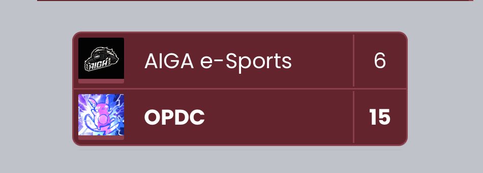 OPDC081's tweet photo. Ggs! AIGA e-Sports! Good luck for the next round🤝

@chianti_blush_ and @kaesarnn , who had the best performance of 3-0, were the MVPs. https://t.co/4Ifu4wlgPH