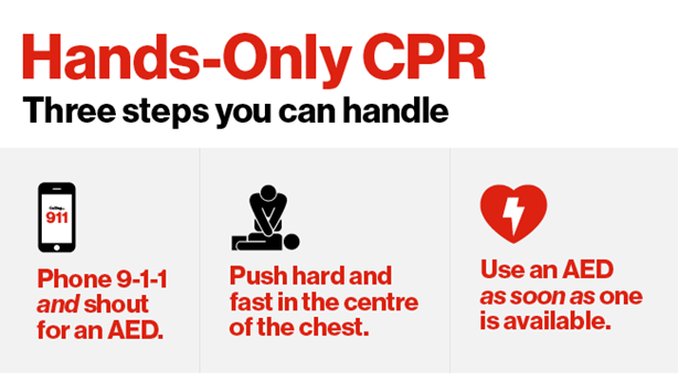 Compared to men, women are less likely to have sudden cardiac arrest—when the heart suddenly stops beating. However, they are also less likely to be diagnosed with heart disease before having it. Learn more: heartandstroke.ca/heart-disease/… #womenshearts #HerHeartMatters