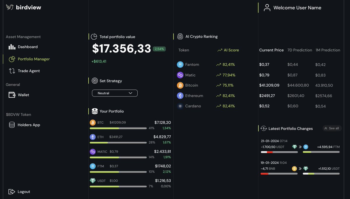 Your AI crypto asset manager is here, $BDVW is introducing the most accessible portfolio app ever, on an AI Powered platform.