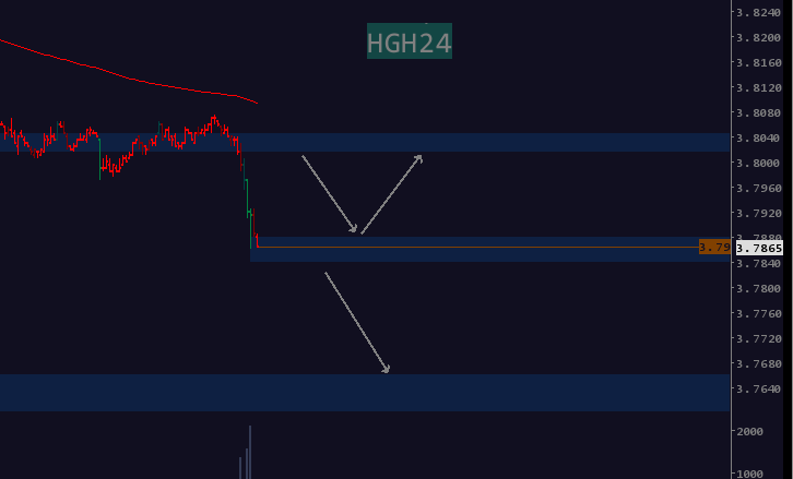 odndev's tweet photo. Today's Prep and levels for Gold, Copper, CL, RTY. Not interested in trading ES and NQ today. https://t.co/830pSBIHv9