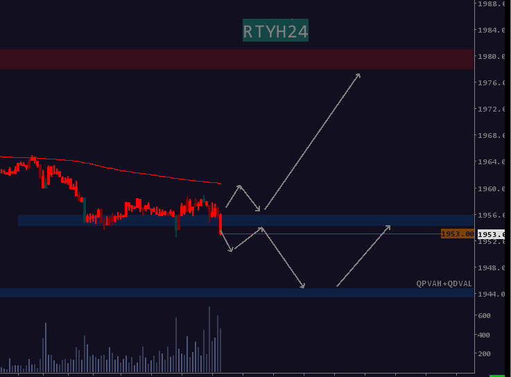 odndev's tweet photo. Today's Prep and levels for Gold, Copper, CL, RTY. Not interested in trading ES and NQ today. https://t.co/830pSBIHv9