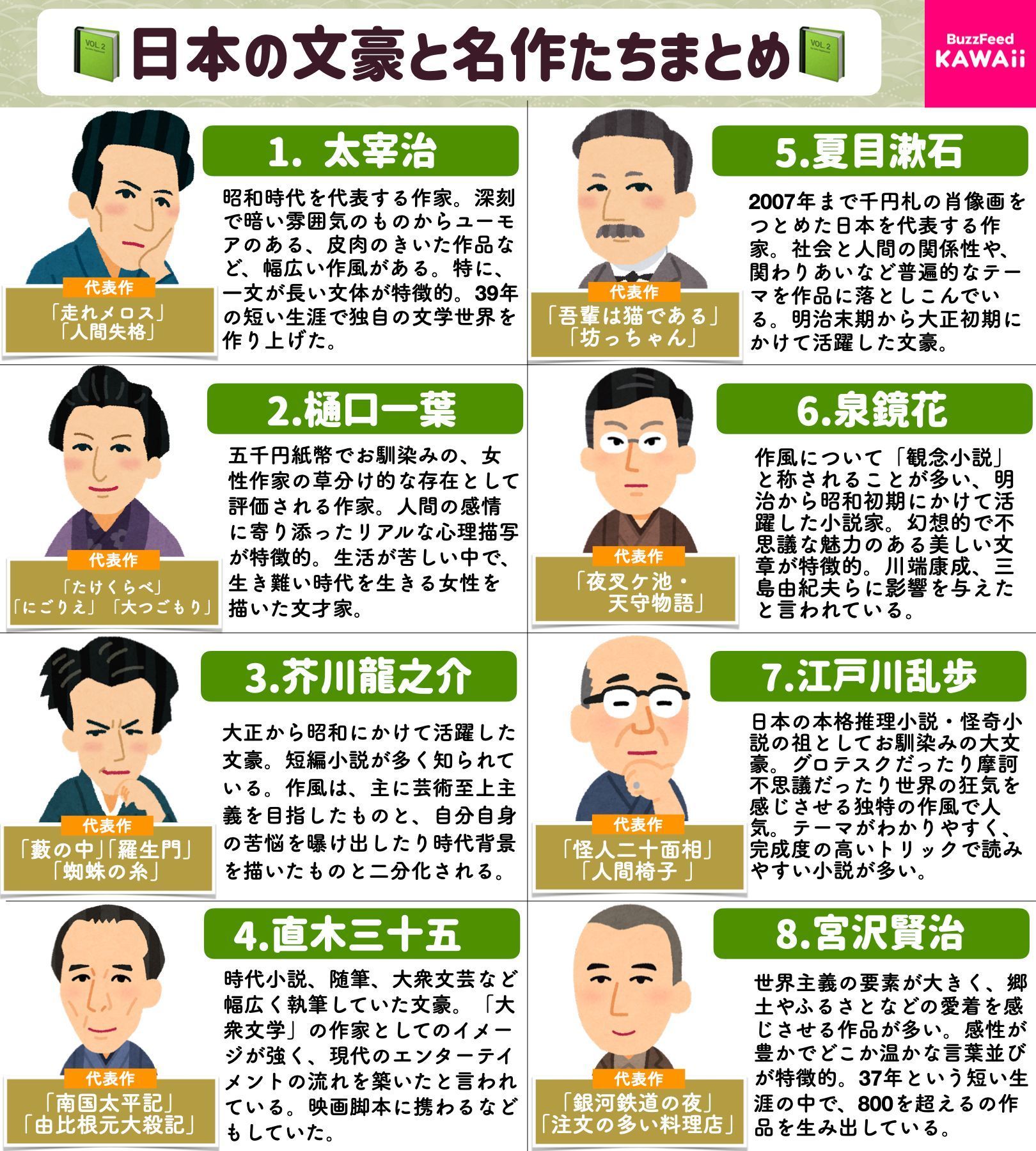 文庫 小説 関係 本 115冊セット まとめ売り 大量 有名作家 人気 文豪