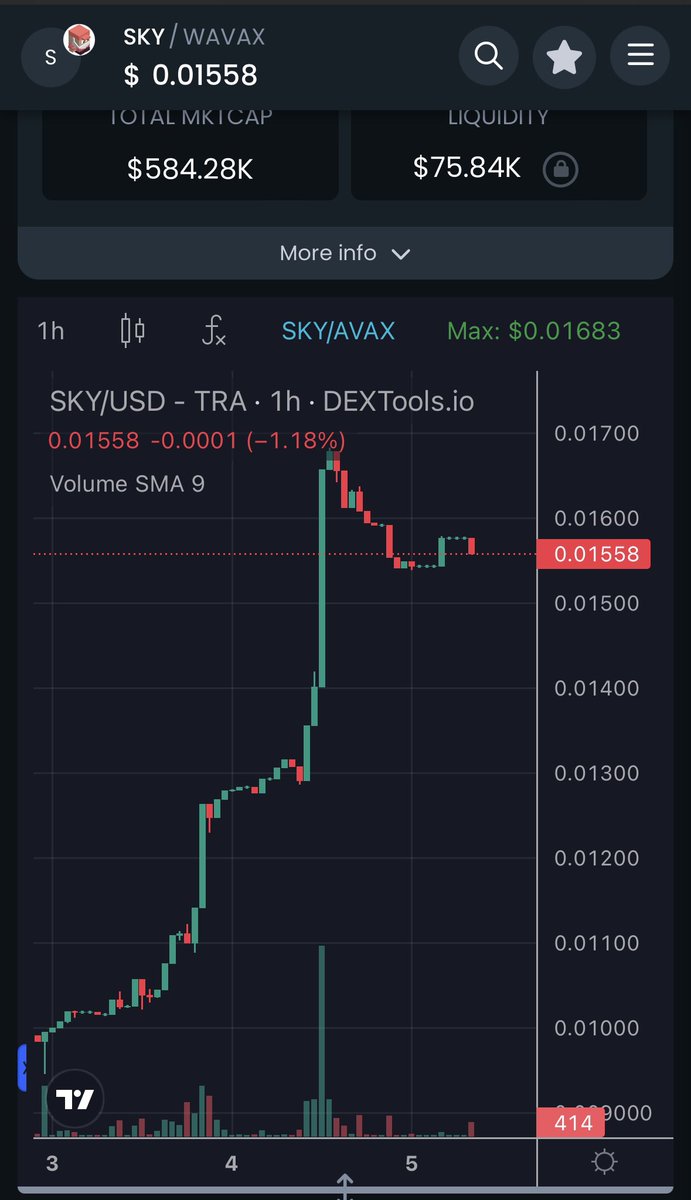 jess_seta's tweet image. Good morning!! The sun is shining, and there are opportunities abound!  Keep your eyes to the sky ⛅️ 👀

@SkypathSecurity #skypath #skypathtoken #skypathavax 

t.me/skypath_token