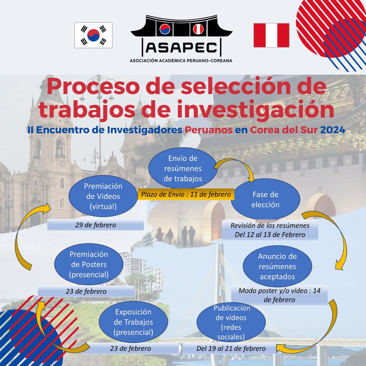 여러분 안녕하세요!  🇰🇷
Conoce nuestro proceso de selección "Segundo Encuentro de Investigadores Peruanos en Corea del Sur" que se llevará a cabo las fechas del 22-23 de Febrero en Lima- Perú. 🇵🇪

Tienes hasta el 11 de febrero para enviar tu resumen 
Link: forms.gle/kjnh9VkeArsqJQ…