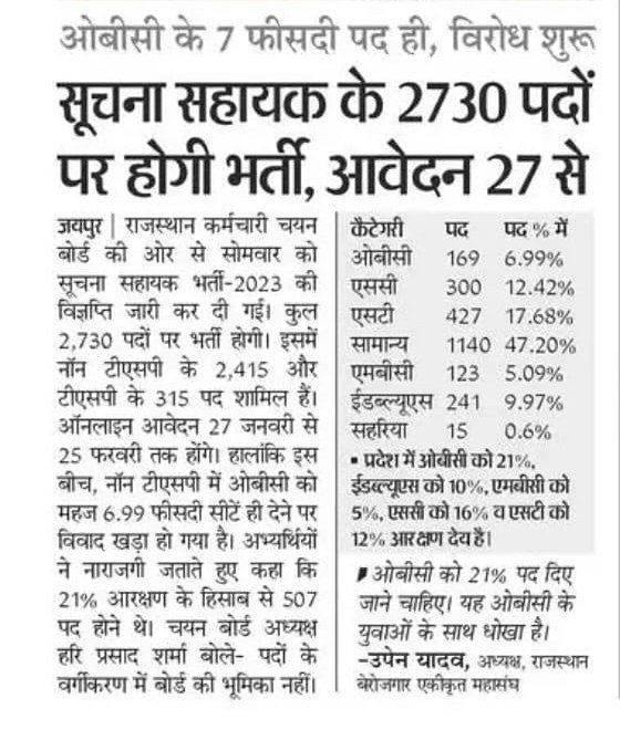 #सूचना_सहायक और #प्रोग्रामर आईटी की दोनो भर्तियों में OBC वर्ग को आरक्षण के अनुपात में पद नही मिले है ।।

#सूचना_सहायक में जब <a href="/meelrajaram/">Rajaram Meel</a> जी के साथ <a href="/DoITCRaj/">Dept of IT&C, Raj</a> गए तो मालूम चला उस समय रोस्टर के अनुसार उतने ही पद है पर उसके बाद पदोन्नति से पद रिक्त हुए है सरकार और आपकी मंशा हो तो पद