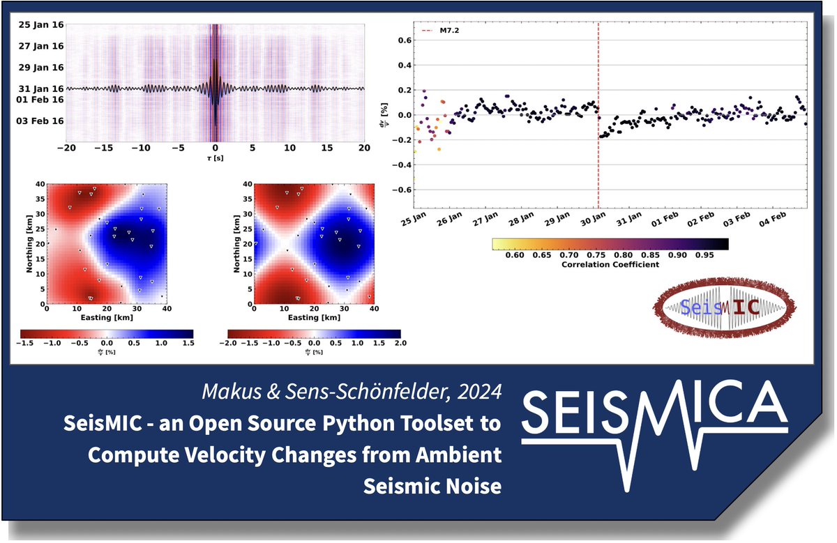 Makus &amp; Sens-Schönfelder introduce SeisMIC, which enables end-to-end processing from raw data to a velocity-change time series.

They show how it not only allows for spatial imaging, but also how it is highly efficient, adaptable, and user-friendly:
seismica.library.mcgill.ca/article/view/1…