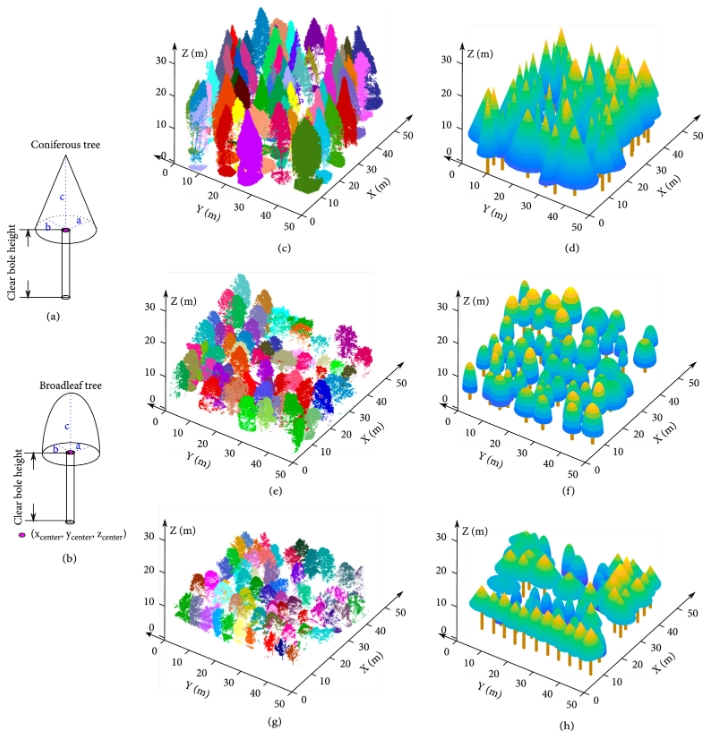 Plant Phenomics tweet media