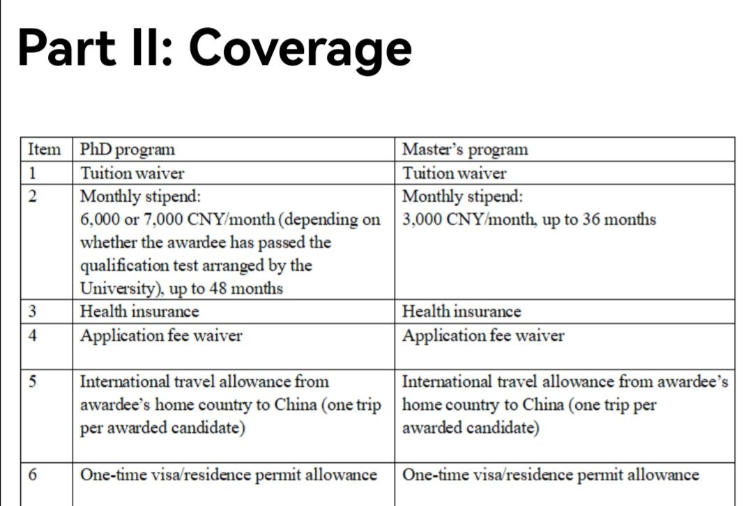 Cherrychristie2's tweet image. 500 Applicants will be fully sponsored to pursue their Masters or PhD here.
 HND and 2:2 GPA can apply.
  No need to contact any professor, just straightforward application.
Benefits
FULL TUITION WAIVER
MONTHLY STIPEND
ONE FLIGHT TICKET
HEALTH INSURANCE
APPLICATION FEE WAIVER.…