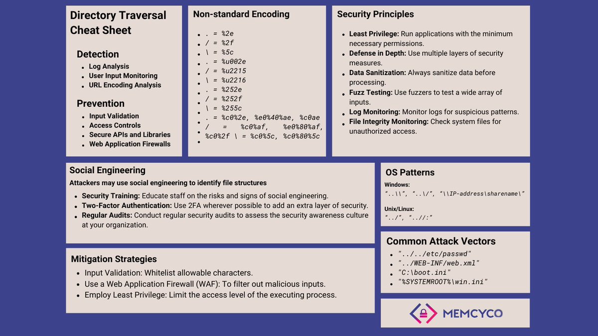 memcyco's tweet image. @ranxarad, Director of Product Marketing at @memcyco, offers a comprehensive Directory Traversal cheat-sheet to understanding, detecting, and preventing Directory Traversal attacks. Check out the full blog, here: memcyco.com/home/directory… #directorytraversal