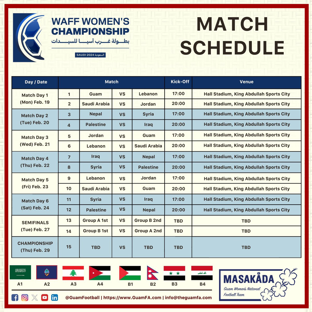 GuamFootball's tweet photo. Guam was drawn into Group A with five-time champion Jordan, Lebanon, and tournament host Saudi Arabia in the official draw of the @waffootball Women’s Championship Saudi 2024 !

#GuamFootball #GuahanFutbol #Masakada #GuamMasakada #MasakadaRising #WAFF https://t.co/ghDk2n9RYJ
