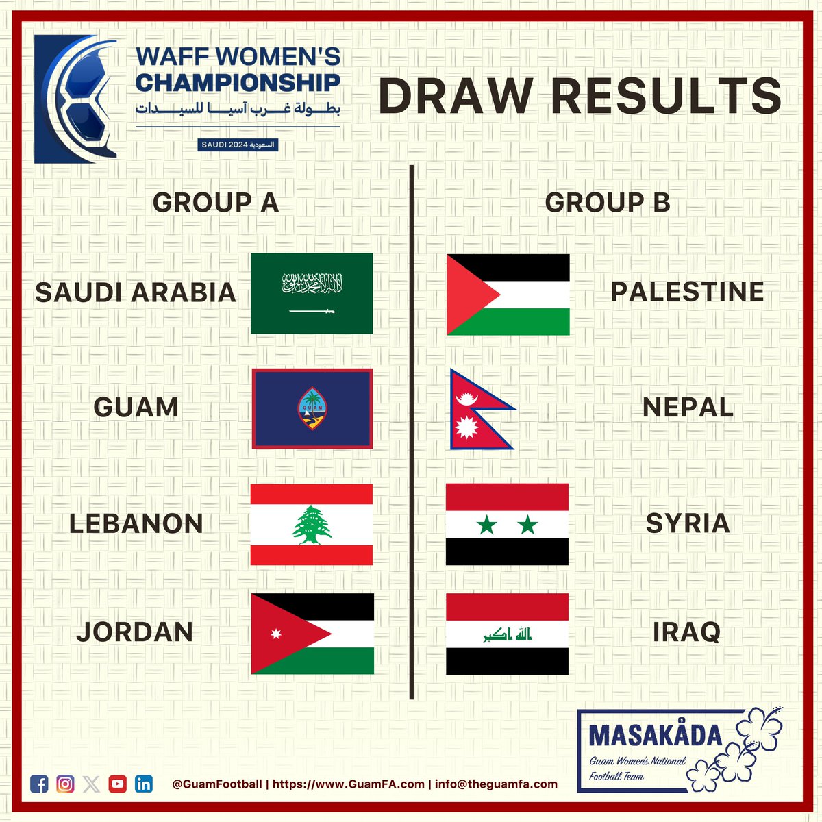 GuamFootball's tweet photo. Guam was drawn into Group A with five-time champion Jordan, Lebanon, and tournament host Saudi Arabia in the official draw of the @waffootball Women’s Championship Saudi 2024 !

#GuamFootball #GuahanFutbol #Masakada #GuamMasakada #MasakadaRising #WAFF https://t.co/ghDk2n9RYJ