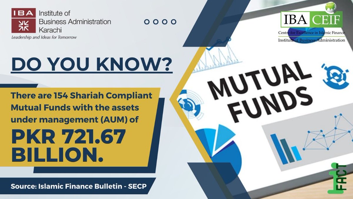 IBACEIF's tweet image. #IBACEIF #IBAKarachi #IslamicFinance #IslamicBanking #monday #fact
