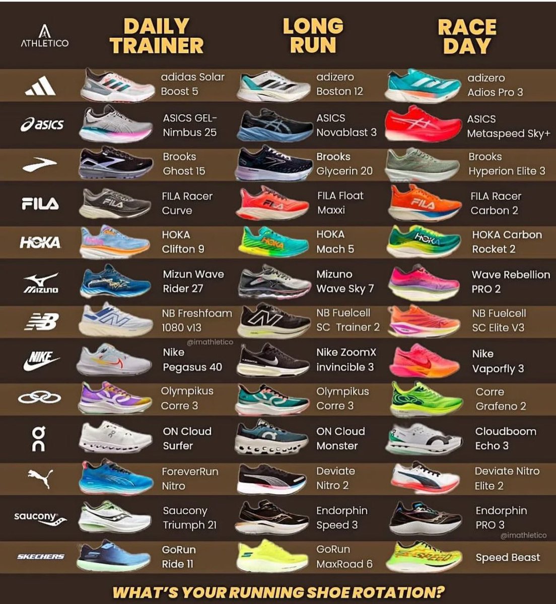 fitindiandad's tweet photo. What shoes do you need for daily training, long runs, and race days? https://t.co/qjBZQXUcQ7