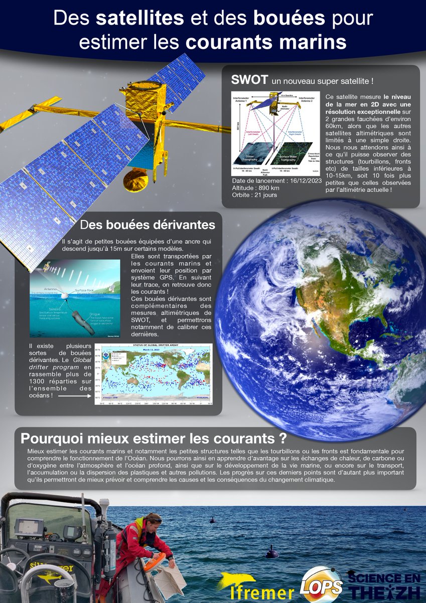 Retour en images sur les 3 posters gagnants de #SeT 2023! Mais ce n'est qu'une petite partie de tous les excellents posters qui ont pu être présentés.

Nous sommes sûrs que les doctorants nous proposerons pour cette année encore de supers posters.
<a href="/UBO_UnivBrest/">UBO - Univ. Brest</a>