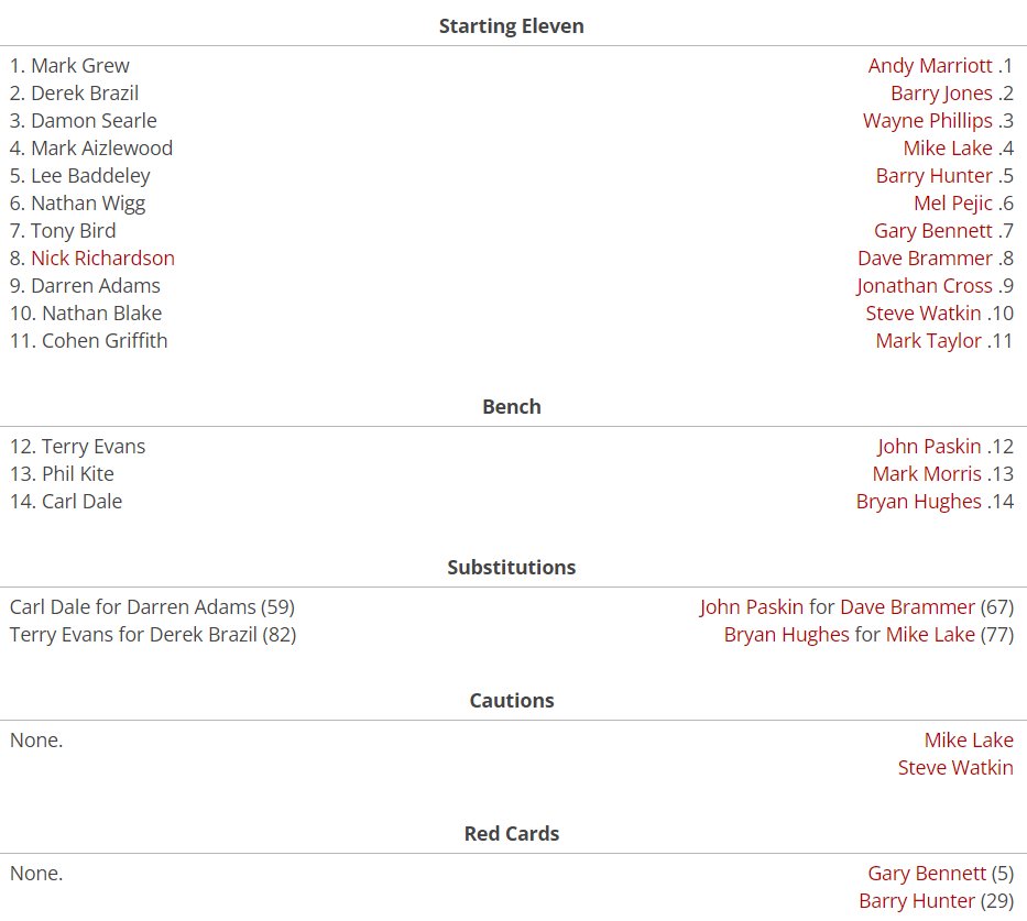 Bluebirds Past tweet media