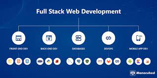Gauravpath98272's tweet image. Best Course for Full Stack Developer Training for Beginners
medium.com/@gauravpathak9…
Unlock your full potential as a developer with our acclaimed Best Course for Full Stack Developer recognized as the best in the field. #FullStackDeveloper #LearnFullStack #FullStackCourse