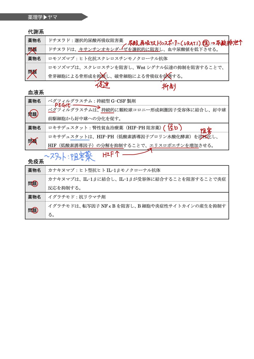 RECのみなみです！ 本日は薬理のヤマを投稿します！ 薬理については