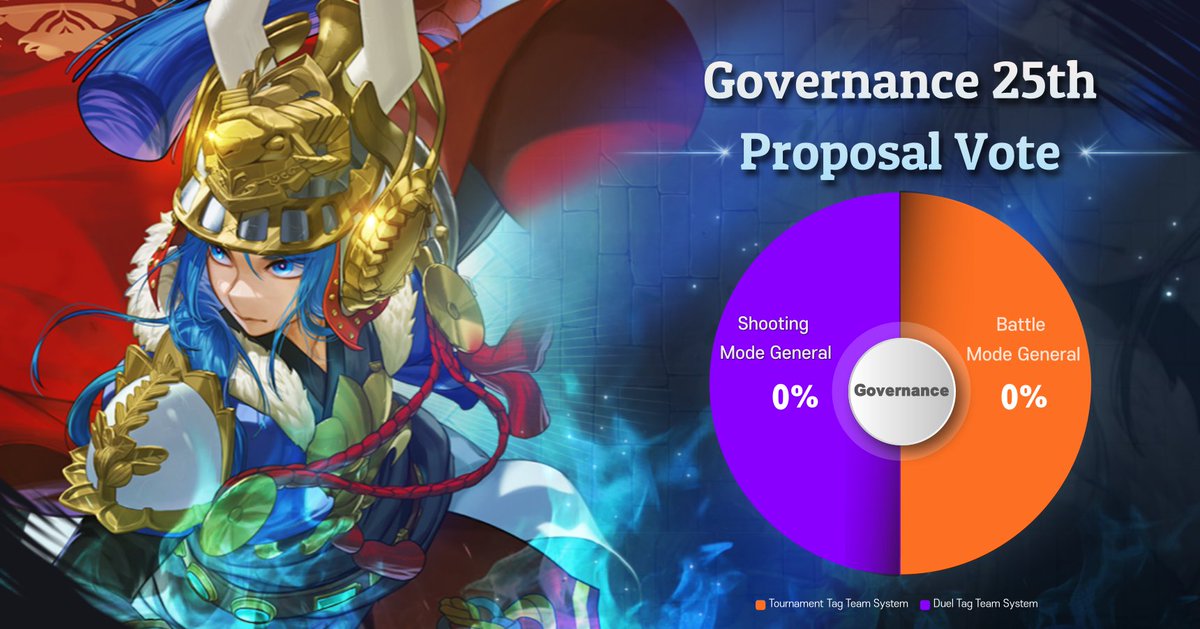 25th Governance Voting Begins🚀🚀

The 25th governance has just started🔥

What does the Great Sage Sun Wukong, awaited by the warlords, look like?🐵💪

Please participate in the voting right now through the link below!😍😍

heroblaze3kd.io/governance/det…