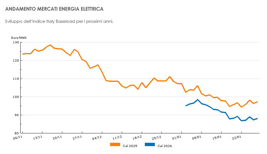 Geatecno Energia e Ambiente Srl (@geatecno2010) on Twitter photo 