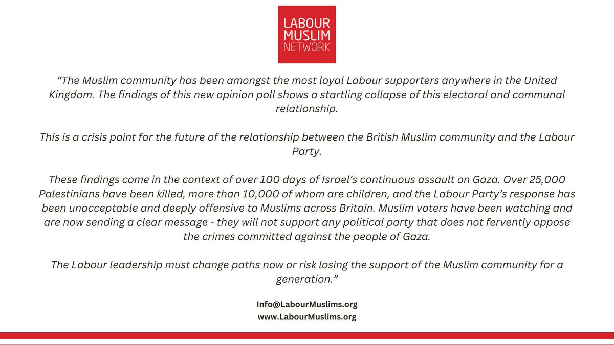 Our statement on the startling results of the exclusive poll of British Muslim voters.

This is a crisis point for the future of the relationship between the Muslim community and the Labour Party.

Read the full statement ⬇️