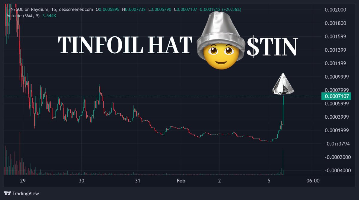 TINSolArmy's tweet photo. $TIN FOIL HATS STAY ON! They tried to conspire against us but they didn't know our $TIN HATS are impenetrable! 

CA: 4cZAU9Cuxp2GCEXqbWpq67FDXZs8EHKEsC8MKzjc4hFT
TG: https://t.co/j79tgRptwy

We're coming for you $WIF $WEN $GME $SOL $PORK https://t.co/WhEu9euHuo