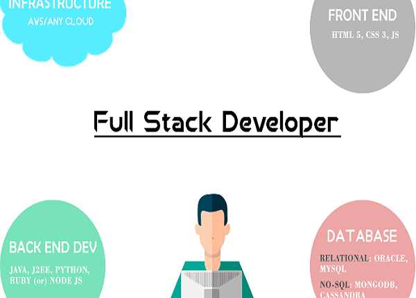 AasMohamma01's tweet image. Full Stack Developer Training Institute In Noida [Updated 2024]
kvch.in/full-stack-dev…
If you&apos;re searching online, try using the Full Stack Developer Online Course. 
#fullstackcourse
#fullstackcertification
#fullstackdeveloperonlinecourse