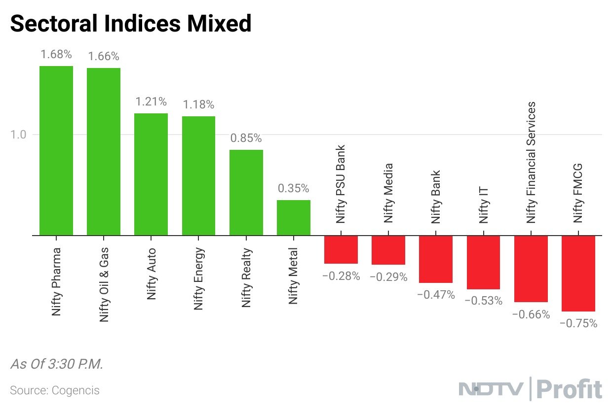 Nifty outlet pharma index