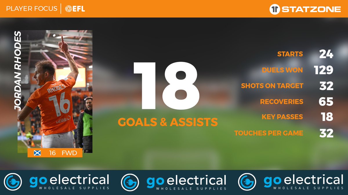 Blackpool FC tweet media