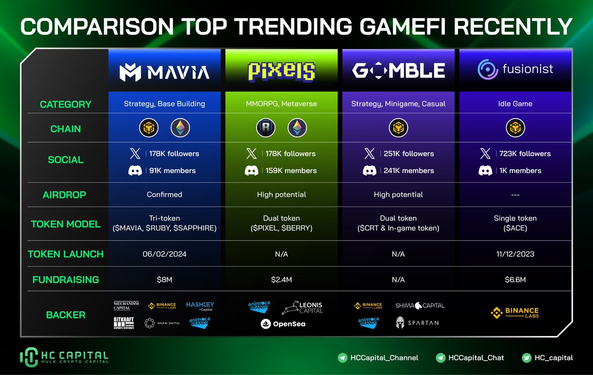 HC Capital tweet media