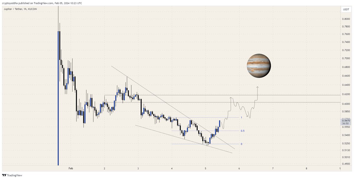 CryptoYoddha's tweet photo. $JUP 

Send it to the Jupiter @VegetaCrypto1 https://t.co/AmpHUJYStD