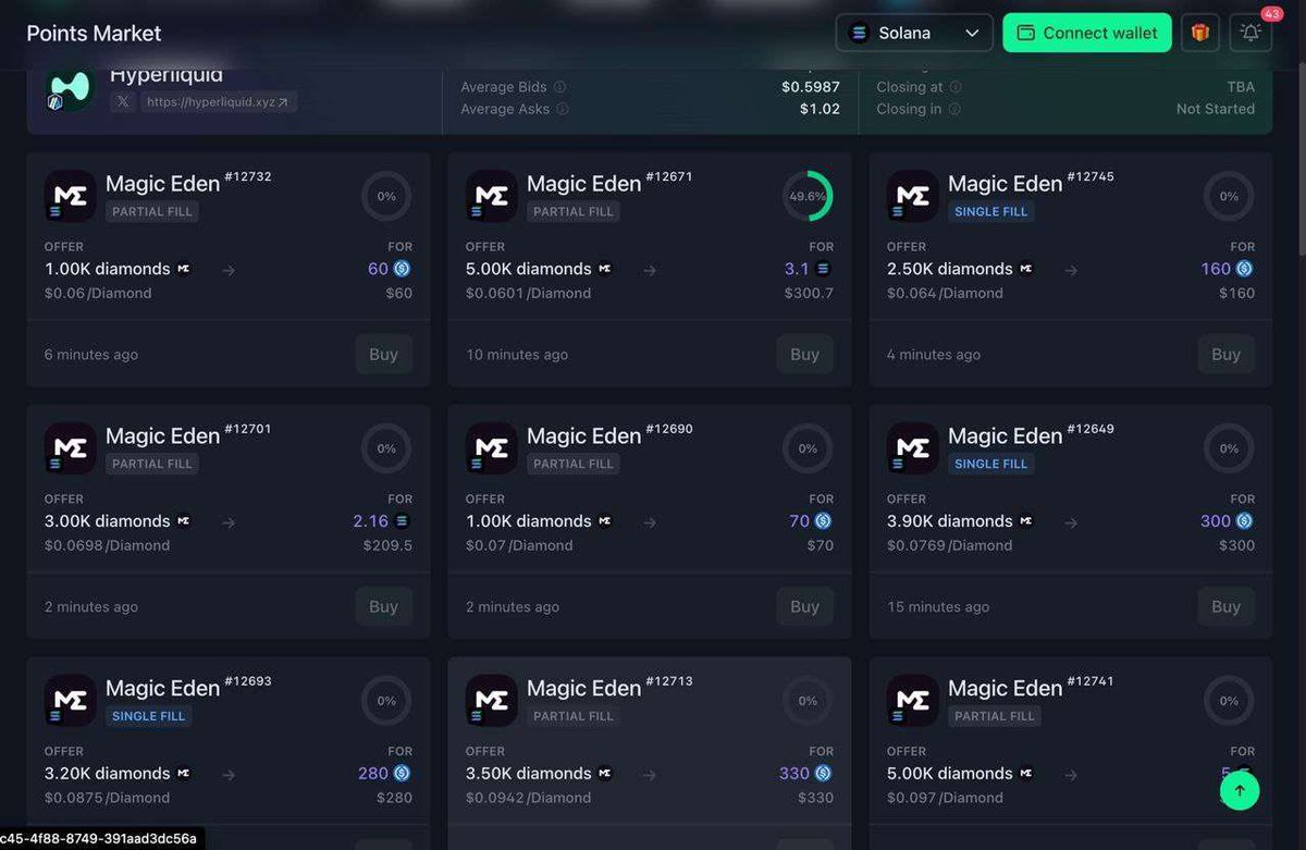 Jangan lupa claim diamond kalian di Magic Eden Pre Market : @WhalesMarket