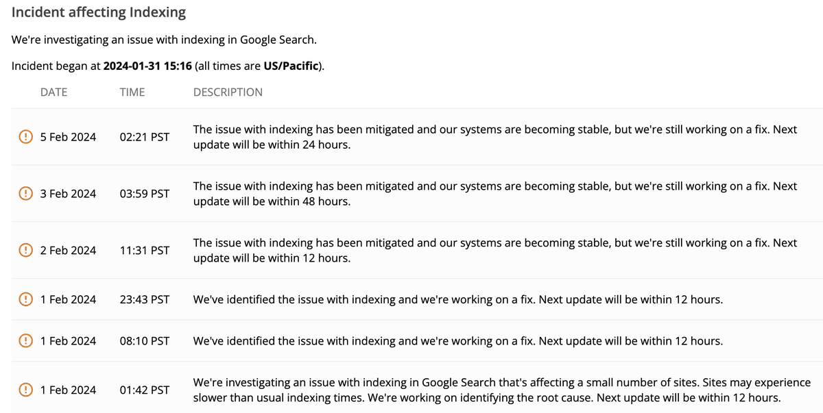 Now four days after confirming the Google Search indexing issue but 4 days and 6 hours after the issue started, it is still not resolved - original story updated at seroundtable.com/google-search-…
