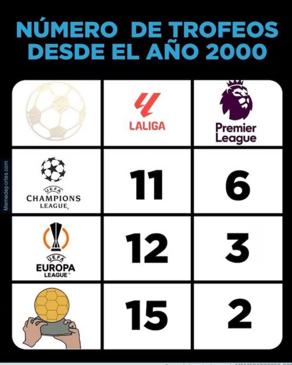 Saiz07's tweet photo. Mucha premier mucha premier.. pero… https://t.co/tW6Y3deQyH