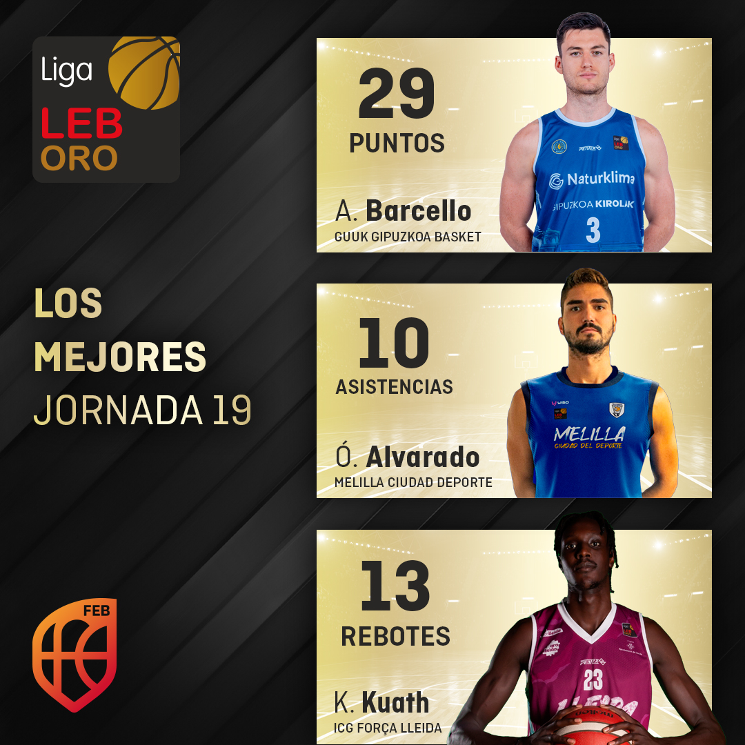 BaloncestoESP's tweet photo. ⛹️‍♂️ #LEBOro | Ellos son LOS MEJORES de la Jornada 1⃣9⃣

✔️ @alexbarcello (@gipuzkoabasket)
✔️ @OpuntoApunto (@melillabcto)
✔️ Kur Kuath (@flleida) https://t.co/Y3FCco8lcM